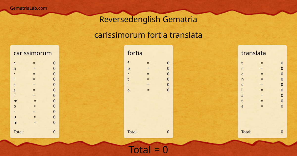carissimorum fortia translata in reversedenglish Gematria